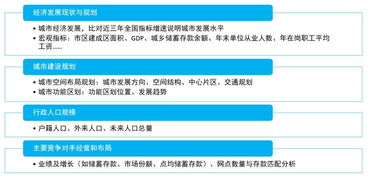 金融機構如何提升網點布局規劃效能 策略、數據與動態評估